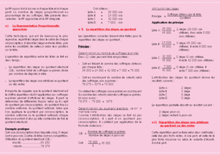 La representation proportionnelle (RP)